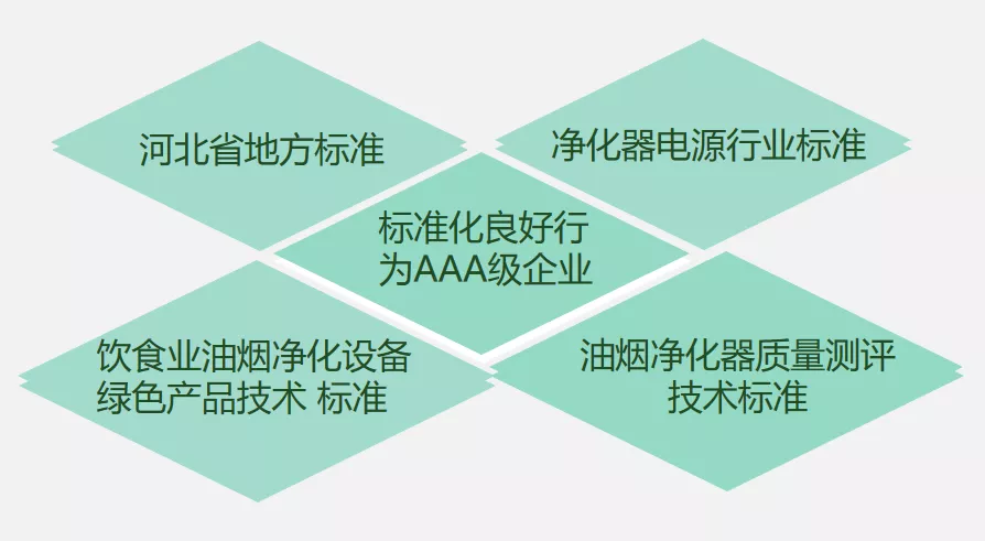 創(chuàng)新環(huán)保，杰星一直在路上！